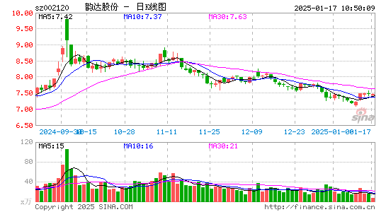 韵达股份