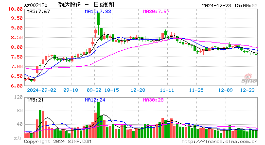 韵达股份