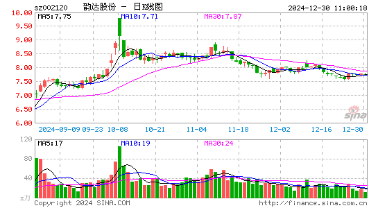 韵达股份