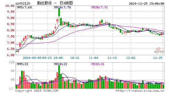 韵达股份