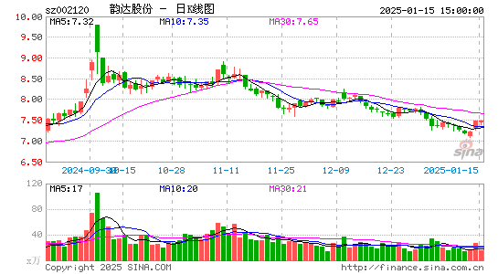 韵达股份