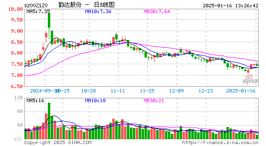 韵达股份