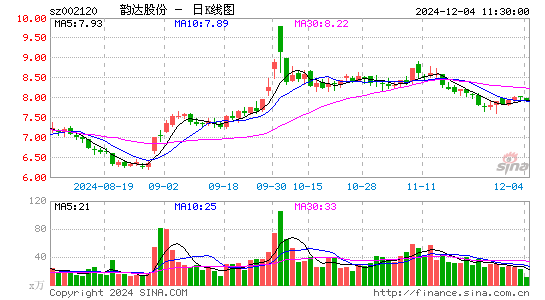 韵达股份