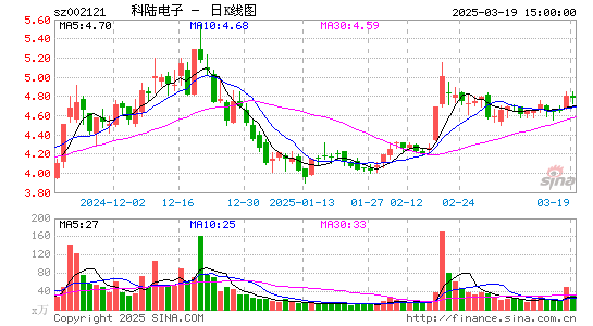 科陆电子