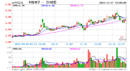 科陆电子