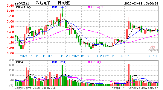 科陆电子