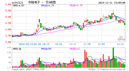 科陆电子