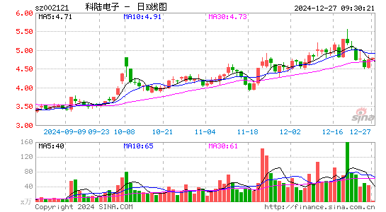 科陆电子