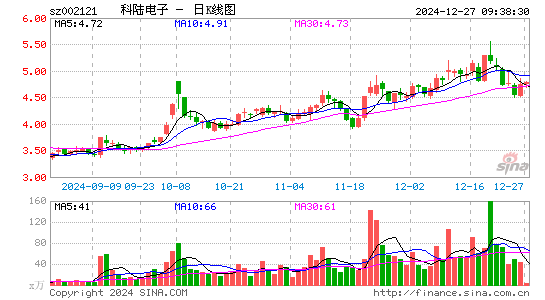 科陆电子