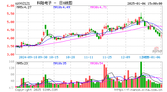 科陆电子