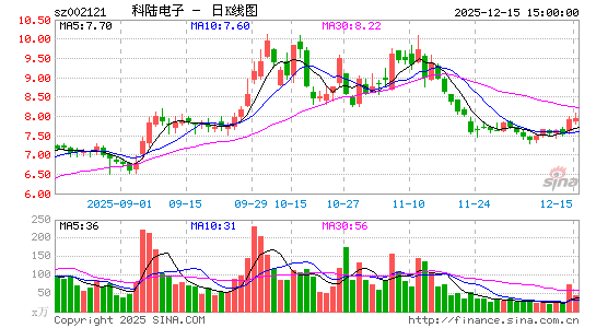 ��½����