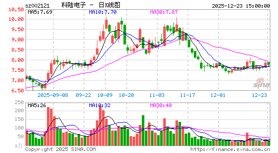 ��½����