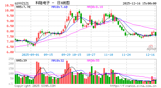 ��½����