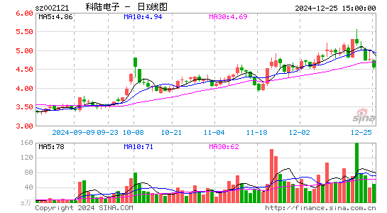 科陆电子