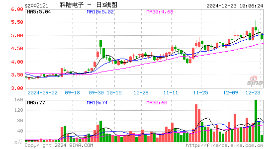 科陆电子