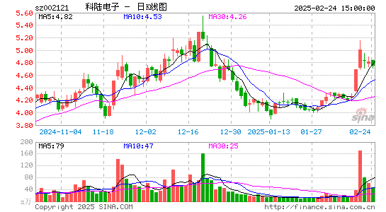 科陆电子