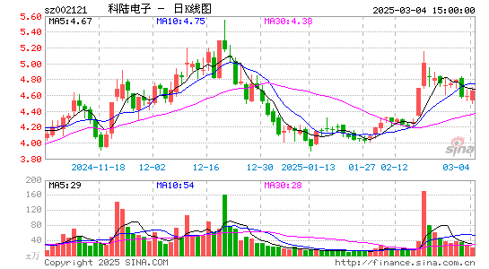 科陆电子