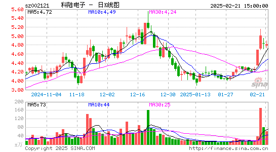 科陆电子