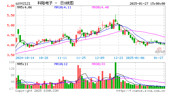 科陆电子