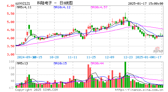 科陆电子