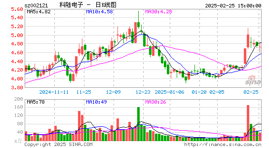 科陆电子