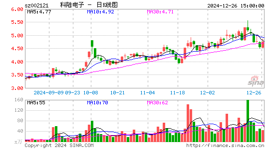 科陆电子