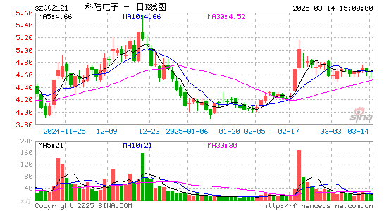 科陆电子