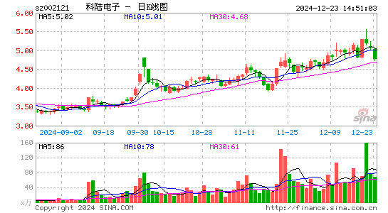 科陆电子