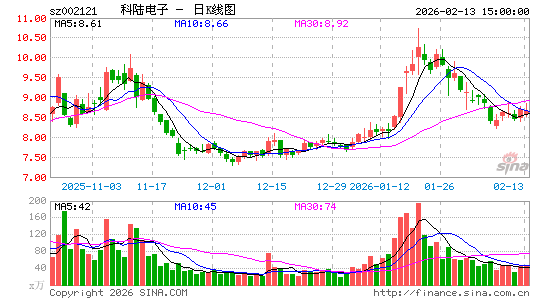 ��½����