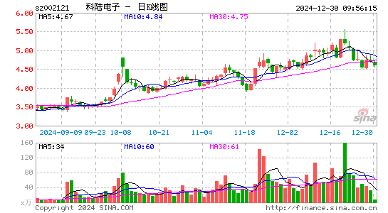 科陆电子