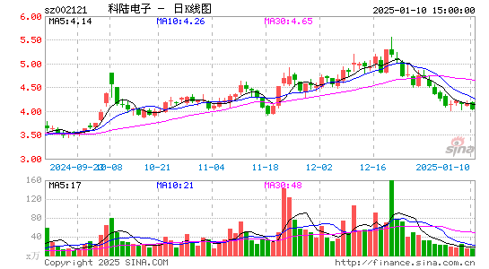 科陆电子