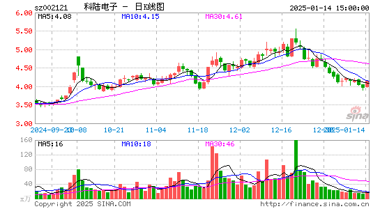 科陆电子