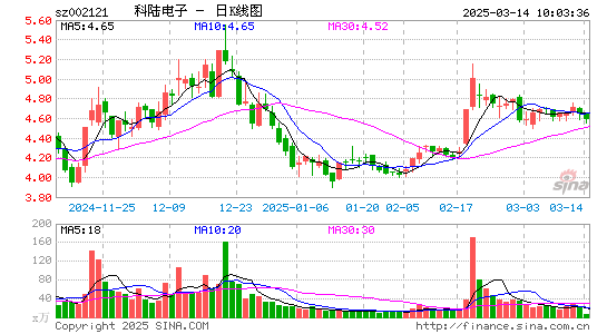 科陆电子