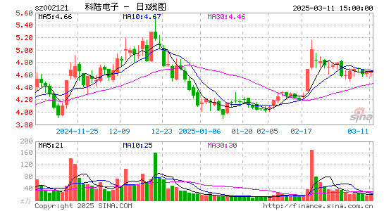 科陆电子