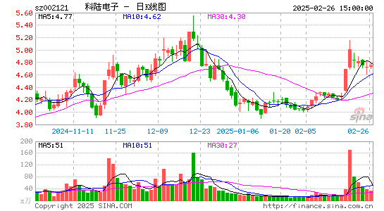 科陆电子