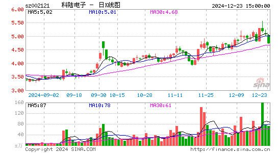 科陆电子