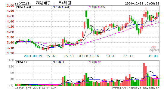 科陆电子