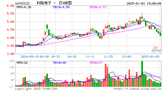 科陆电子