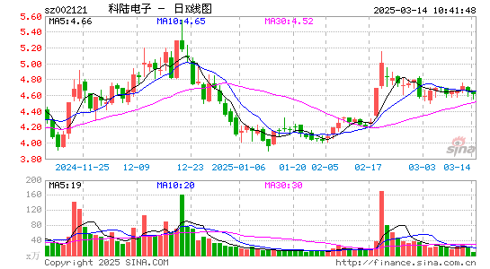 科陆电子