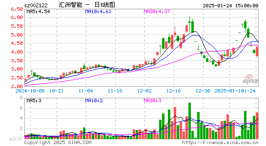 ST天马