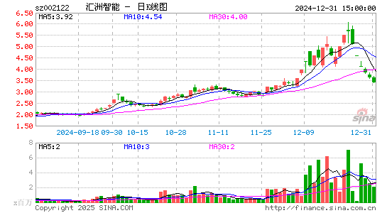 ST天马