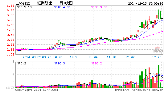 ST天马