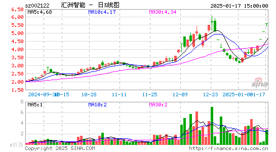 ST天马