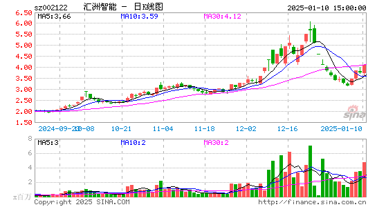 ST天马