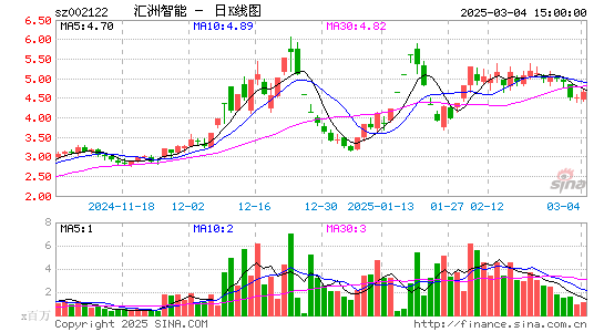 ST天马