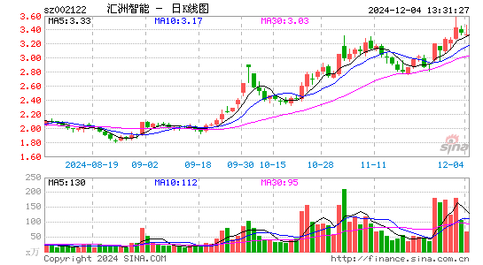 ST天马