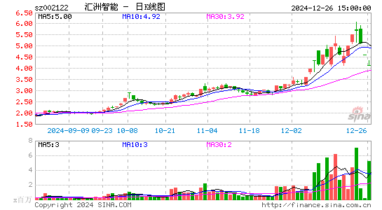 ST天马