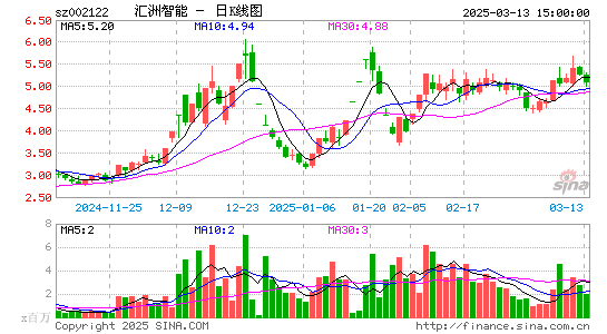 ST天马