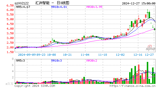 ST天马