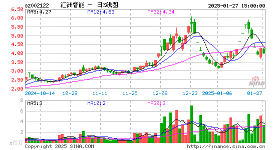 ST天马